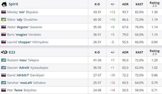 Qikert分享Jame风格的启示与成长